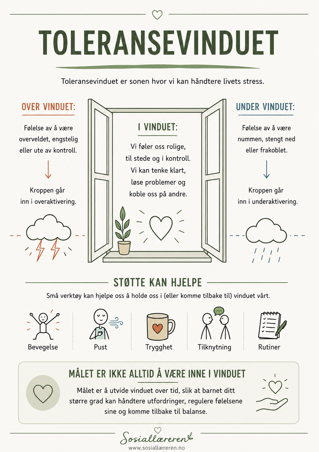 Toleransevinduet