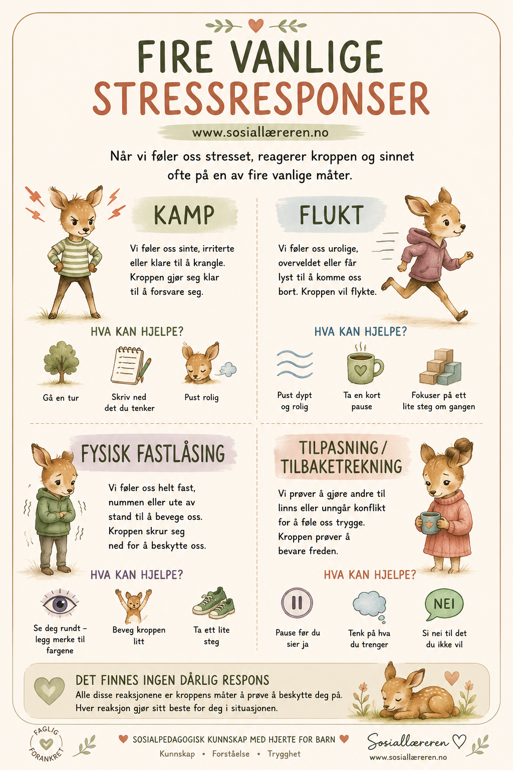 Stressrespons